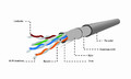 Gembird FTP-shielded Cable cat. 5e aluminum-copper 305m