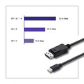 Qoltec Mini DisplayPort v1.1 male DisplayPort v1.1 male | 4K | 1.8m