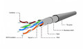 Gembird LAN Cable Cat5e FTP Stranded AWG24 305m