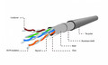 Gembird Cable FTP C5e 305m Al/Cu