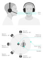 EPOS Headphones IMPACT 860 ANC