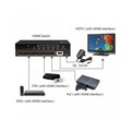 Switch HDMI 5/1, 5x with Remote Control, 4K2K 3D, Black