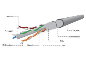 Gembird CAT6 FTP LAN Cable (premium CCA), solid, Eca, 100m