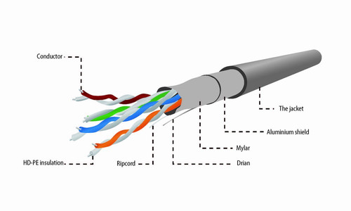 Gembird FTP-shielded Cable cat. 5e aluminum-copper 305m