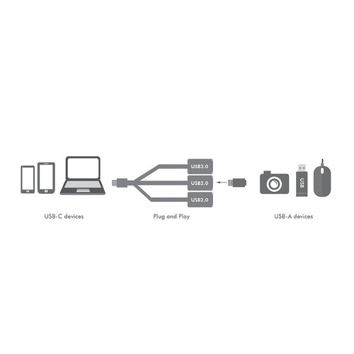 LogiLink HUB USB-C 3.1 3-port