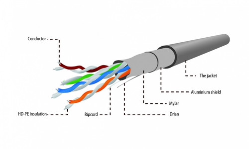Gembird LAN Cable Cat5e FTP Stranded AWG24 305m