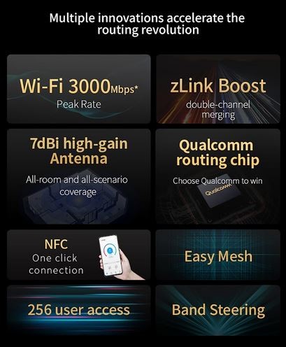 ZTE Router T3000 IDU