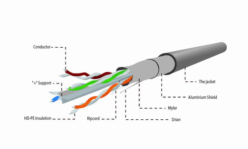 Gembird CAT6 FTP LAN Cable (premium CCA), solid, Eca, 100m