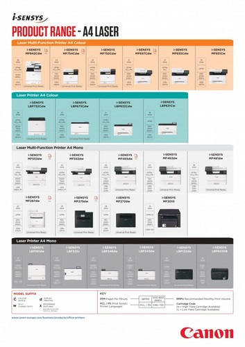 Canon Multifunction Laser Printer i-SENSYS MF553DW