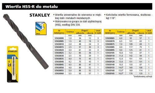 Stanley HSS Metal Drill Bit 4 x 75 mm, 1 pc