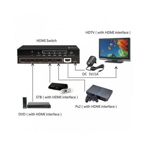 Switch HDMI 5/1, 5x with Remote Control, 4K2K 3D, Black