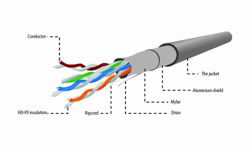 Gembird LAN Cable CAT5e FTP 305m