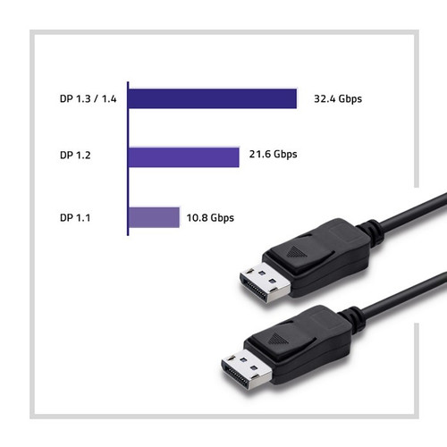 Qoltec DisplayPort v1.4 M to DisplayPort v1.4 M 2m