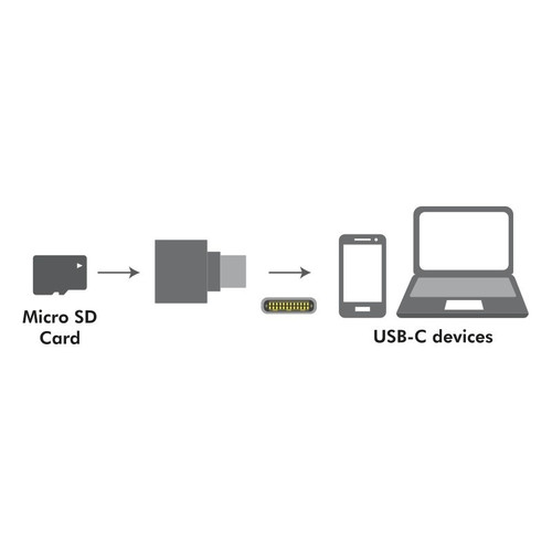 LogiLink USB-C to microSD Card Readeras