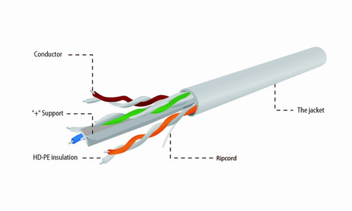 Gembird Cable LAN Cat.6 UTP solid AWG24 305m