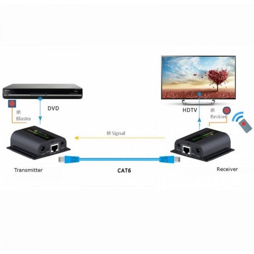 Extender HDMI by Cat.6/6a/7 do 60m, FullHD, with IR
