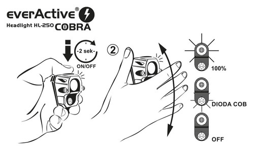 everActive Headlight Cobra 200 lm NS HL250