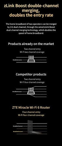 ZTE Router T3000 IDU