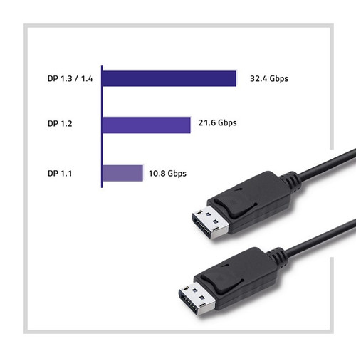 Qoltec Cable DisplayPort v1.2 Male 4K 2m