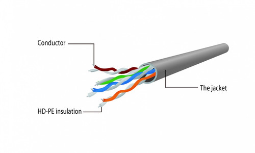 Gembird CAT5e UTP Patch Cord, red, 0.25m